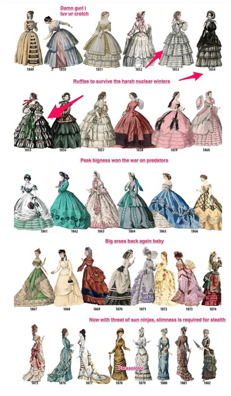 Historical guide to ladies fashion | Fashion history, Victorian fashion ...