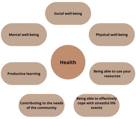 Topic 1 What do we mean by well-being? – Prowell