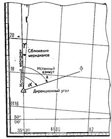 1.14. ДИРЕКЦИОННЫЕ УГЛЫ И АЗИМУТЫ