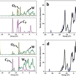 The minimum energy paths for bond scission reactions of HCHO molecule ...