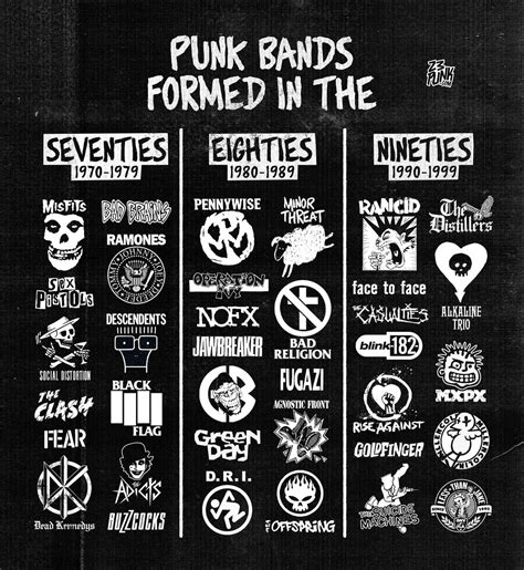 Classic Punk Bands: A Visual History