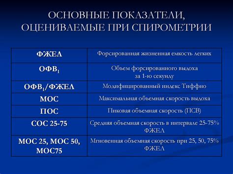 Исследование функции внешнего дыхания - презентация онлайн