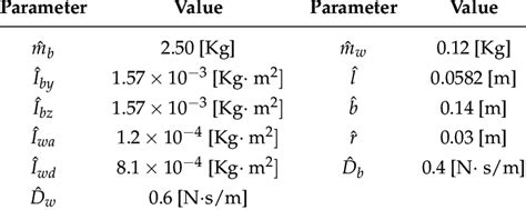 nominal parameters   mwip system  scientific diagram