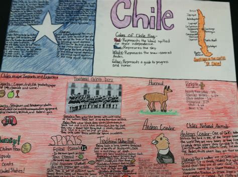 Spanish Culture Day Poster 2013-Chile | Spanish posters, Spanish