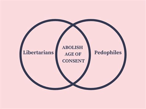 um, ackchyually it's ephebophile : r/EnoughLibertarianSpam