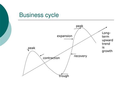 PPT - What is economic growth? PowerPoint Presentation, free download