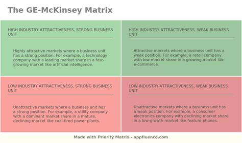 GE-McKinsey Matrix [Free download]
