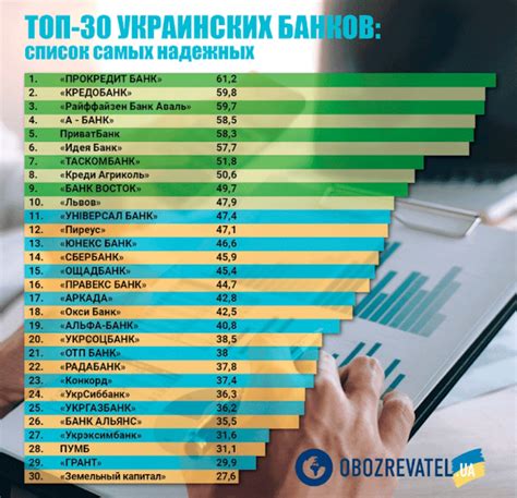Составлен свежий рейтинг банков в Украине