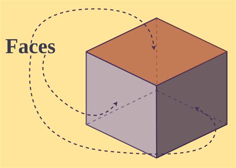 How many faces, edges, and vertices does a cube have? | GeeksforGeeks