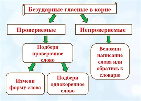 Правописание гласных в корне слова: безударные гласные