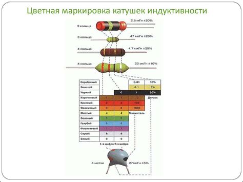 Как обозначается катушка индуктивности на схеме. Маркировка дросселей в ...