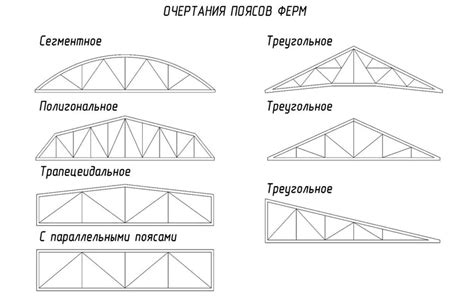 Фермы из профильной трубы