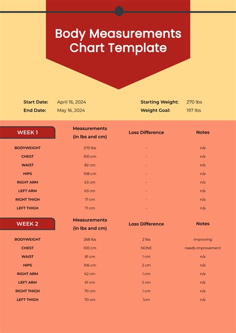Free Remote IoT Display: Charts, Data Visualization & Alerts (Template)