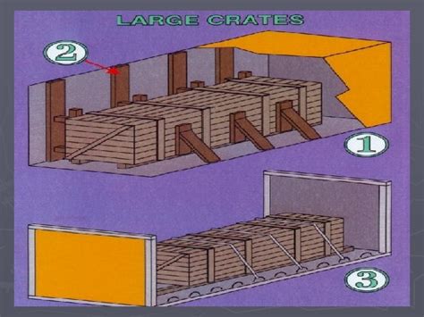 Container Stripping Process at Randy Eubanks blog