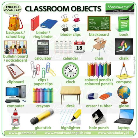 Classroom objects English vocabulary | Woodward English