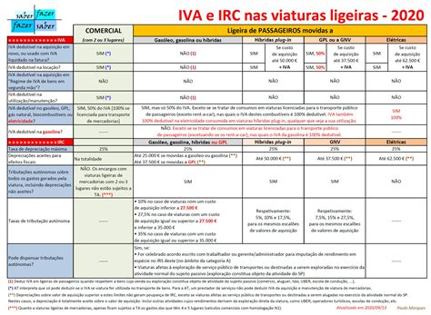 IVA E IRC NAS VIATURAS LIGEIRAS — Com alterações OE 2020 Dedução do IVA