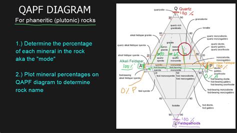 Qapf Diagram