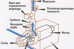 Насос для водопада на даче — dizaindachi.ru