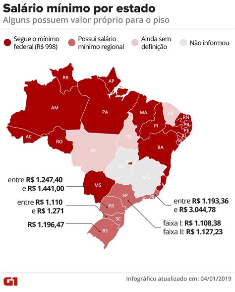 Salário mínimo em 2019: veja o valor | Economia | G1