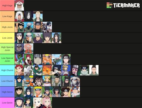 Strongest Characters in Part 1 (Tier List) : r/Naruto