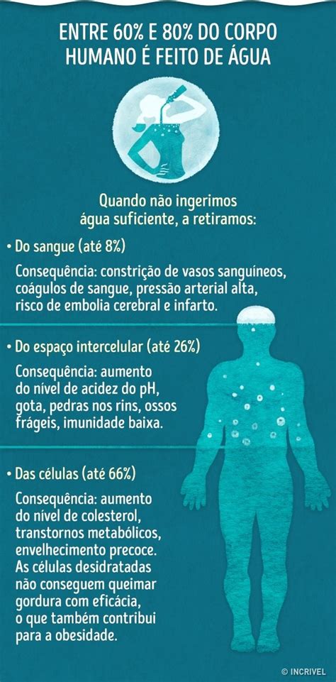 Quanto Tempo O Corpo Humano Aguenta Sem Água - Sinais que indicam falta de água no organismo | Saúde - TudoPorEmail