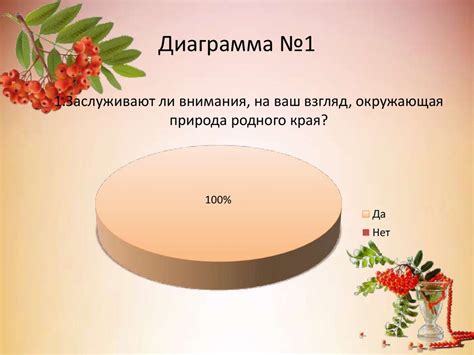 Красота родной природы в литературном творчестве юных поэтов и в ...