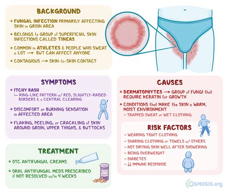 Jock Itch Tinea Cruris Skin Disorders Symptoms Mycoses Of The Skin