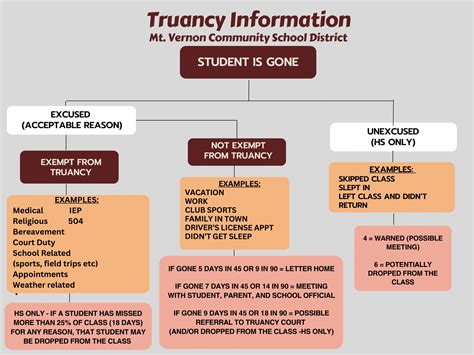 Iowa School Truancy Law – The Mustang Moon