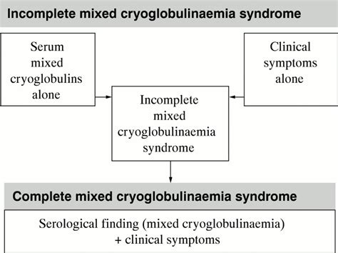 Cryoglobulins | Journal of Clinical Pathology