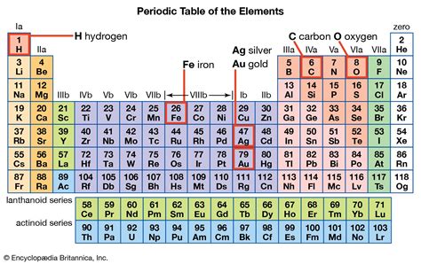 periodic table - Kids | Britannica Kids | Homework Help 