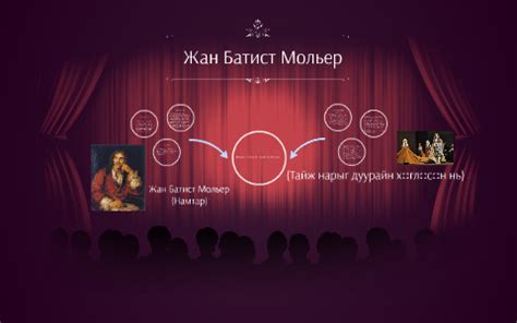 Жан Батист Мольер by coco channel