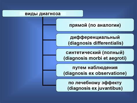 Пропедевтика внутренних болезней (ПВБ) - презентация онлайн