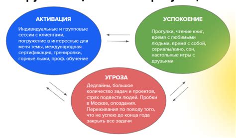 По-доброму к себе: самосострадание как альтернатива стыду и самокритике ...