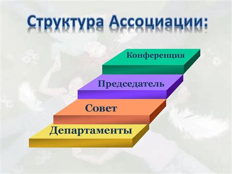 Ассоциация это