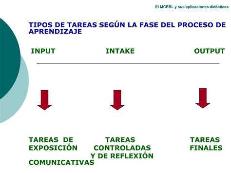 PPT - El MCERL y sus aplicaciones didácticas PowerPoint Presentation ...