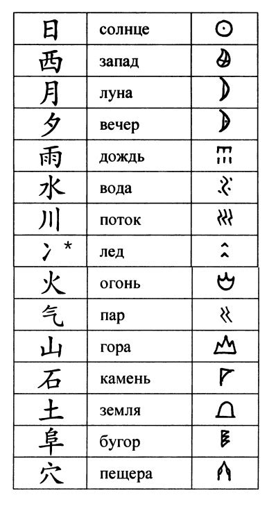 Грамматика китайского языка