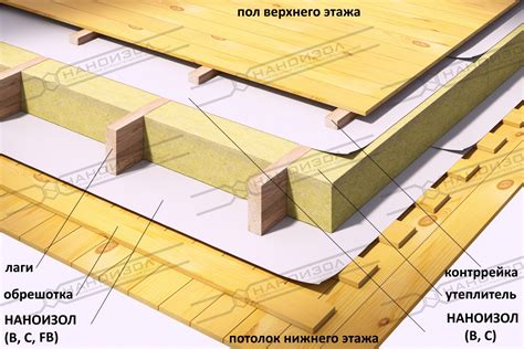Наноизол FB