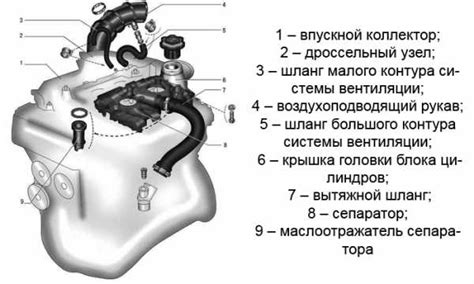 Pcv клапан на ваз – Доработка системы вентиляции картера двигателей ...