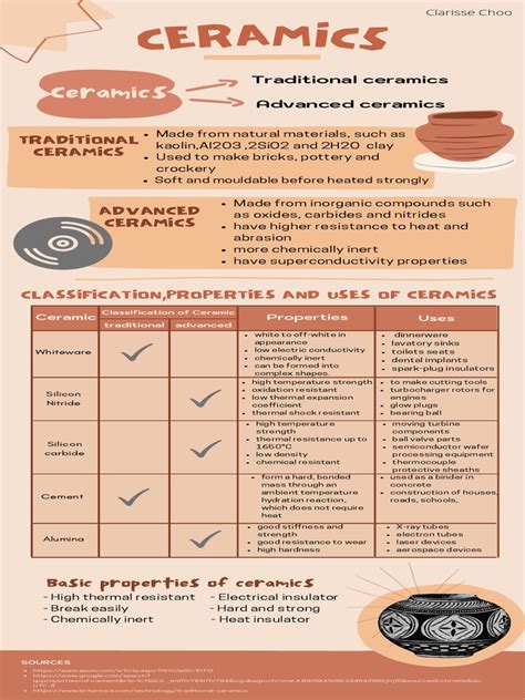 Types of Ceramics | PDF | Ceramics | Aluminium Oxide