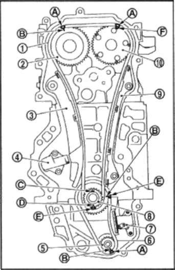 УСТАНОВКА ЦЕПИ ГРМ ДВИГАТЕЛЯ MR20DE | Nissan | Руководство Nissan