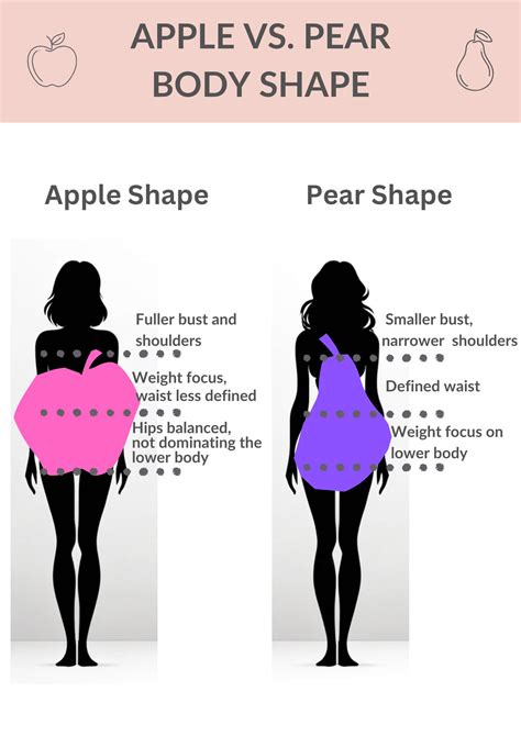 Apple Body Shape: The Complete Guide to Mastering Your Style - Sumissura