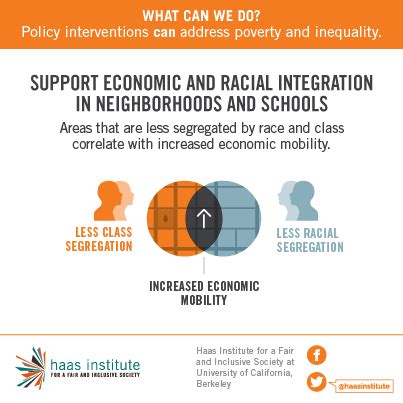 Six policies to reduce economic inequality | Othering & Belonging Institute