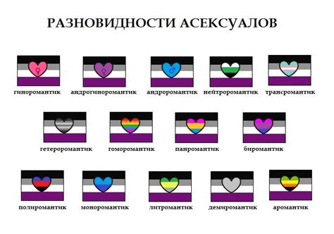 Виды асексуалок: shagirt — LiveJournal