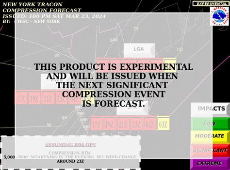 NY TRACON Weather - Strategic Planning Aid (SPA)