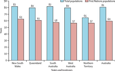 Beyond statistics: health inequities in rural and remote communities of