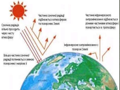 Парниковий ефект