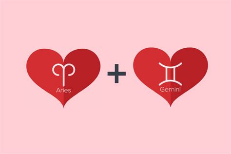 Beijo De Áries E Gêmeos - Veja a combinação amorosa de Áries com os 12 signos
