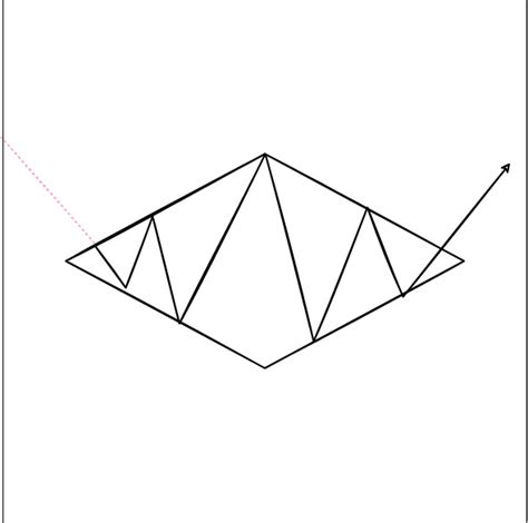 What is a Diamond Pattern Chart? With Examples