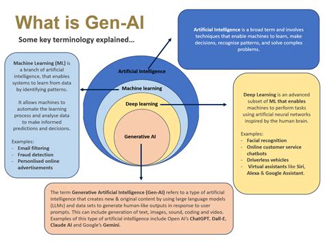 Gen-AI - Generative artificial intelligence (Gen-AI) - University ...