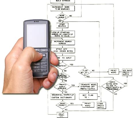 predictive text roy feinson